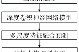 一種基于深度學(xué)習(xí)的工件表面缺陷檢測方法