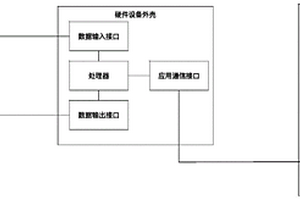 智能工具設(shè)備、檢測信號及燈具的系統(tǒng)及方法