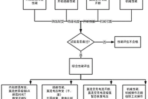 一種直流高速開關(guān)綜合性能評估方法