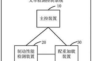 叉車檢測控制系統(tǒng)