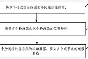 適用于橫波速度結(jié)構(gòu)測定的微動布設(shè)裝置及方法