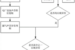 一種“聽振”結(jié)合的電廠密封設(shè)備漏氣監(jiān)測方法