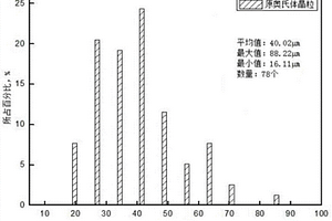 一種低碳鋼淬火態(tài)原奧氏體晶界的顯示方法