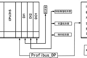 一種基于PLC控制的變頻平板車(chē)控制系統(tǒng)