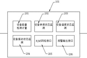 一種電機(jī)綜合保護(hù)器檢測(cè)設(shè)備