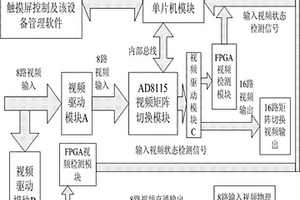 一種可管理的視頻矩陣切換設(shè)備