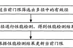 一種篩選徑的方法、裝置及系統(tǒng)