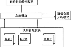 一種實(shí)現(xiàn)銀企互聯(lián)通信的裝置及方法