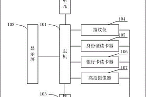 一種用于電力系統(tǒng)業(yè)務(wù)自助辦理的智能終端機(jī)