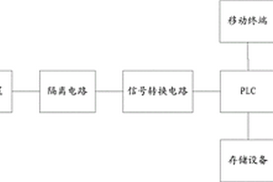 一種設(shè)備絕緣性能的測量裝置