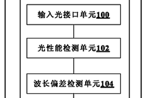 光譜檢測(cè)系統(tǒng)及光譜儀