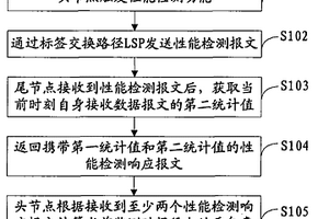 一種丟包率檢測(cè)方法、系統(tǒng)及裝置