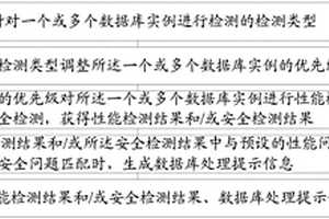 一種基于云的數(shù)據(jù)庫(kù)的檢測(cè)方法和裝置