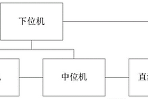 電動(dòng)汽車(chē)動(dòng)力電池檢測(cè)系統(tǒng)、方法、裝置及上位機(jī)