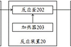 一種載氧體的性能檢測(cè)系統(tǒng)