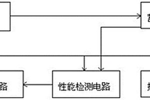 蓄電池離線式自動(dòng)活化修復(fù)設(shè)備