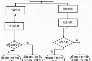 一種高壓斷路器電氣狀況檢測方法