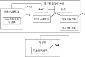 數(shù)據(jù)庫(kù)性能的檢測(cè)結(jié)果顯示方法和裝置