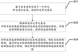 基于大數(shù)據(jù)的道路性能預(yù)測(cè)方法、裝置、設(shè)備及存儲(chǔ)介質(zhì)