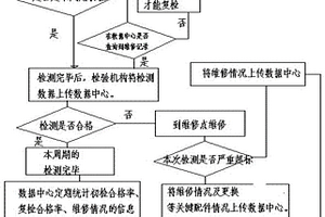 一種提高機(jī)動(dòng)車行駛安全的系統(tǒng)方法