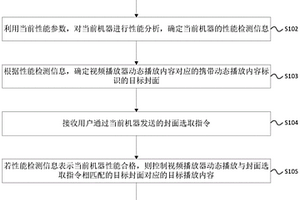 基于大屏視頻播放器的動態(tài)播放方法、裝置和系統(tǒng)