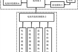 一種廢舊動力鋰電池模組檢測與節(jié)能修復階梯回收系統(tǒng)