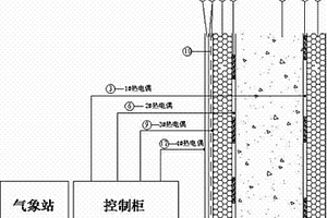 模塑聚苯板薄抹灰外墻外保溫系統(tǒng)耐溫變性能檢測(cè)構(gòu)造