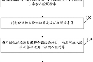 一種人臉檢測算法的評估方法及裝置