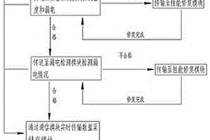 一種蓄電池檢測系統(tǒng)