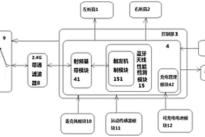 一種無(wú)信號(hào)死角的藍(lán)牙運(yùn)動(dòng)耳機(jī)