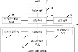 噴油器檢測(cè)系統(tǒng)