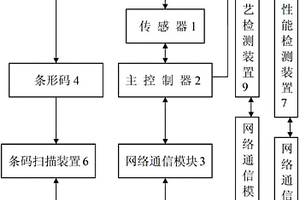 基于Web的制冷設(shè)備全生命周期智能生產(chǎn)與維護(hù)系統(tǒng)