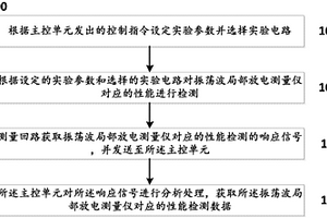 一種檢測(cè)35kV及以下電纜振蕩波局部放電測(cè)量?jī)x性能的方法及系統(tǒng)