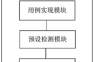 在IC驗(yàn)證環(huán)境中芯片讀寫性能的自動(dòng)檢測(cè)系統(tǒng)和方法