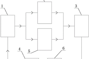 一種綠色節(jié)水檢驗(yàn)檢測(cè)實(shí)驗(yàn)室