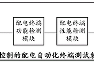 一種基于模塊化控制的配電自動化終端測試系統(tǒng)