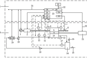 一種廢熱溫差發(fā)電性能測試平臺及其測試方法