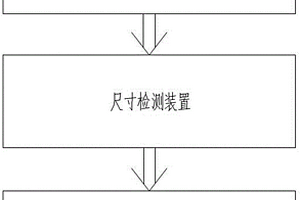 內(nèi)置電池生產(chǎn)線