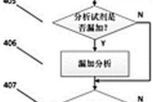 全自動微粒子化學(xué)發(fā)光分析儀專用輔助分析方法