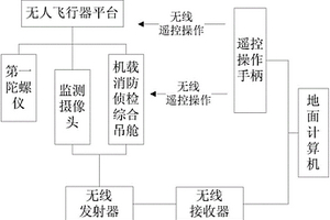 無(wú)人飛行器化學(xué)偵檢系統(tǒng)