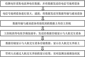 金屬容器的電化學(xué)腐蝕在線監(jiān)測裝置及監(jiān)測方法