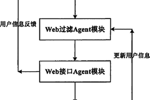 基于強(qiáng)化學(xué)習(xí)的網(wǎng)頁頁面主動(dòng)式檢索系統(tǒng)