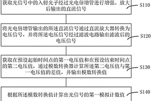 模擬測(cè)量方法、測(cè)量數(shù)據(jù)擬合方法及化學(xué)發(fā)光測(cè)定儀