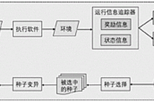 基于覆蓋引導(dǎo)模糊測試的深度強(qiáng)化學(xué)習(xí)軟件測試方法