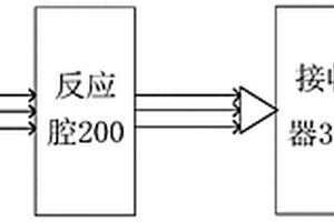 化學(xué)反應(yīng)觀測系統(tǒng)及方法