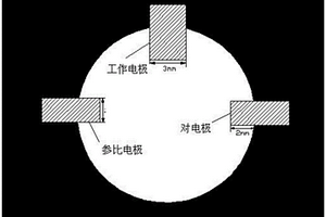 基于紙基電化學裝置的測定多巴胺的方法