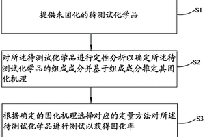 樹脂類化學(xué)品定性和固化率定量的測(cè)定方法