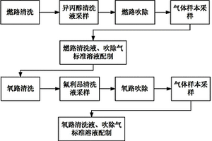 雙組元推力器熱標(biāo)清洗后的化學(xué)檢驗(yàn)方法