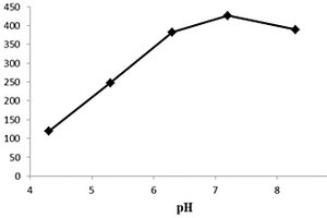 電化學(xué)傳感器的制備方法及測(cè)定水體中酚類(lèi)化合物的方法