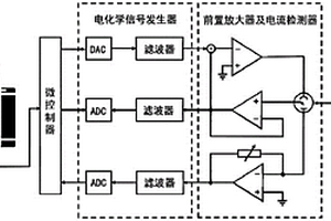 基于電化學(xué)的植物關(guān)鍵活性小分子監(jiān)測設(shè)備